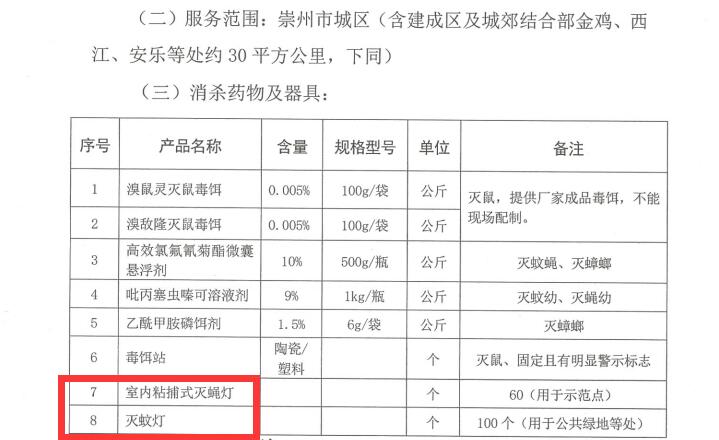 戶外滅蚊燈助力公共區(qū)域消殺除四害服務(wù)